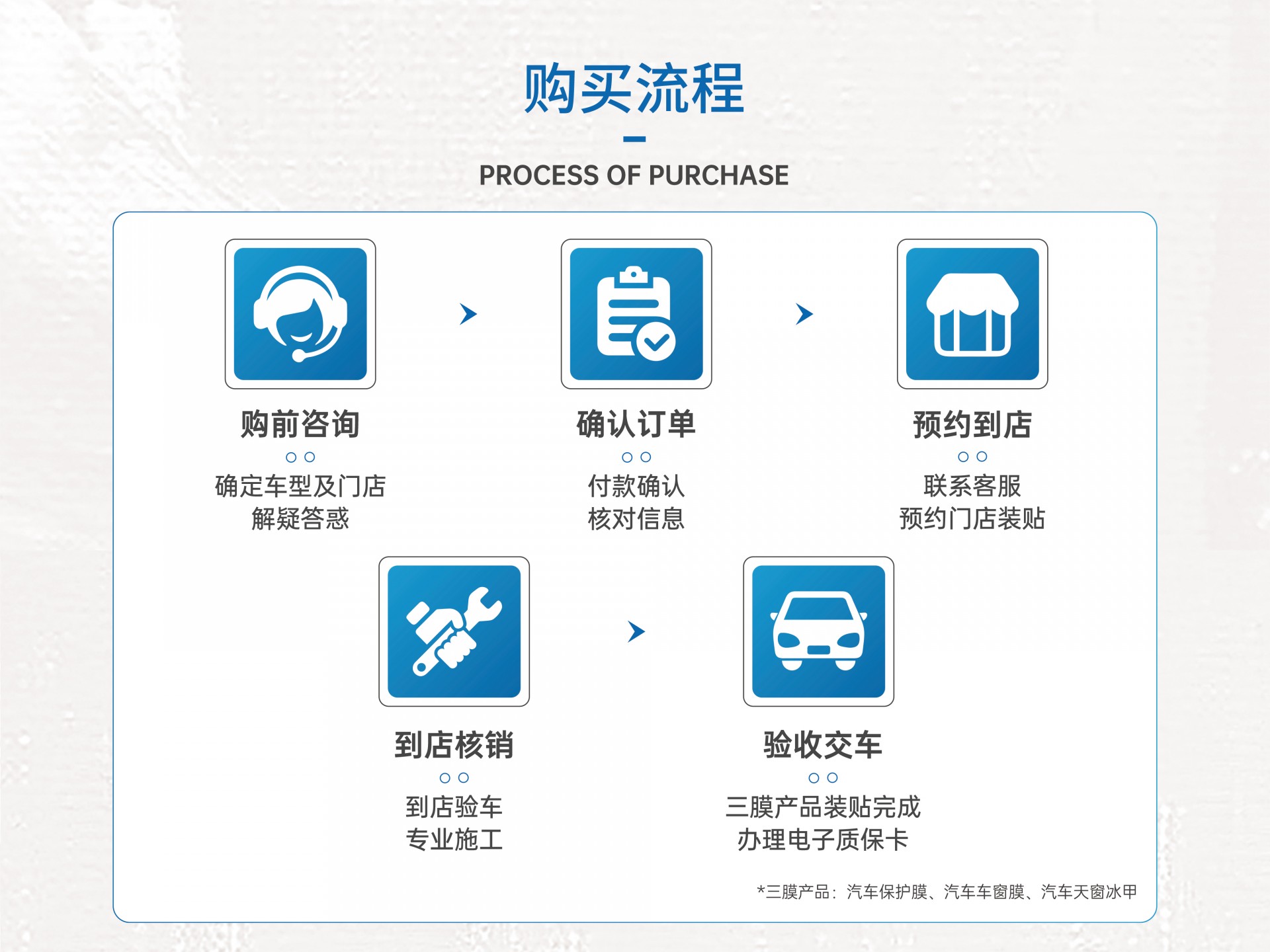 纳尔PPF：全车贴膜选纳尔PPF安全防护全能套装